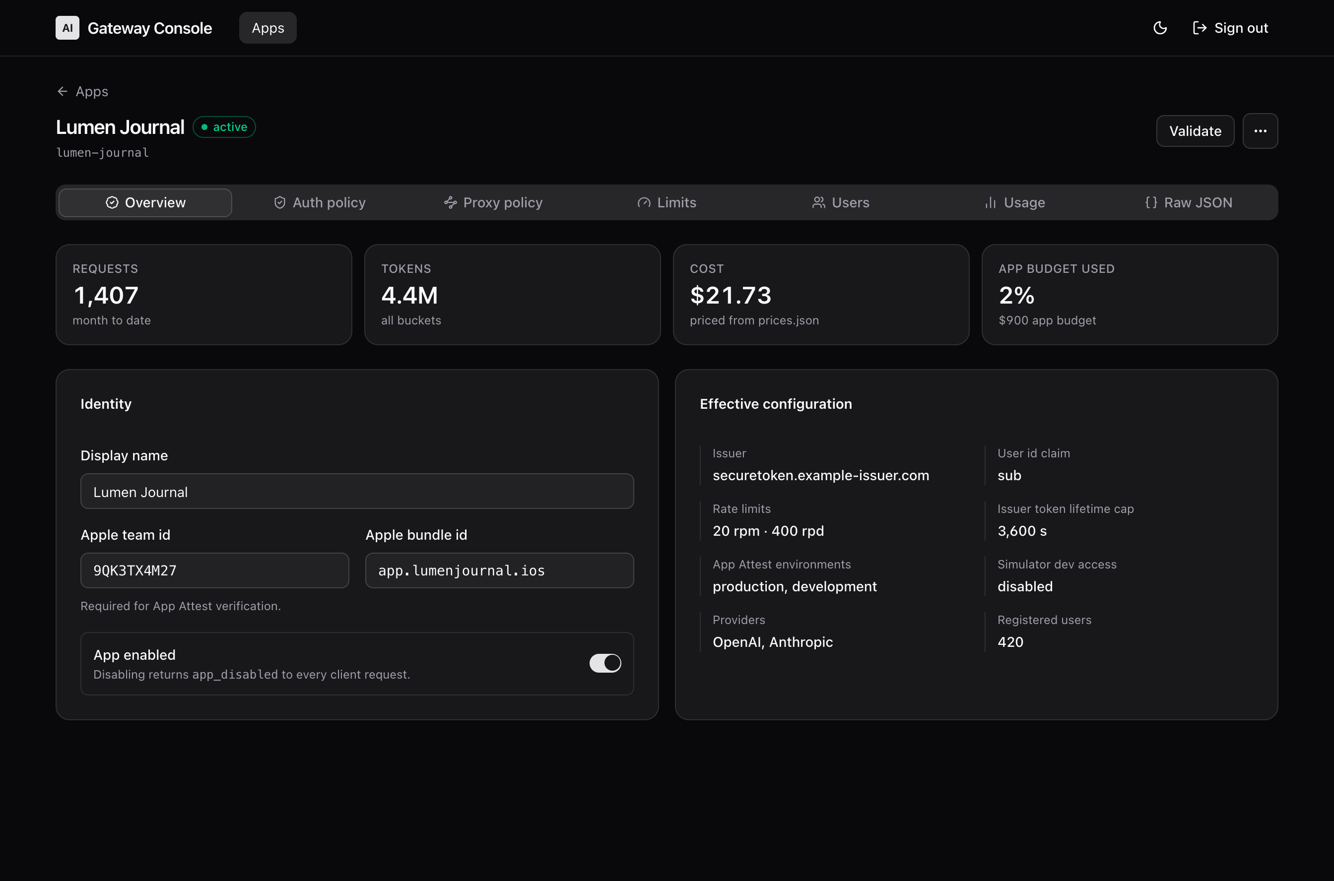 An application overview screen showing month-to-date requests, tokens, cost, and budget usage, alongside the resolved configuration: issuer, user id claim, rate limits, App Attest environments, enabled providers, and registered users.