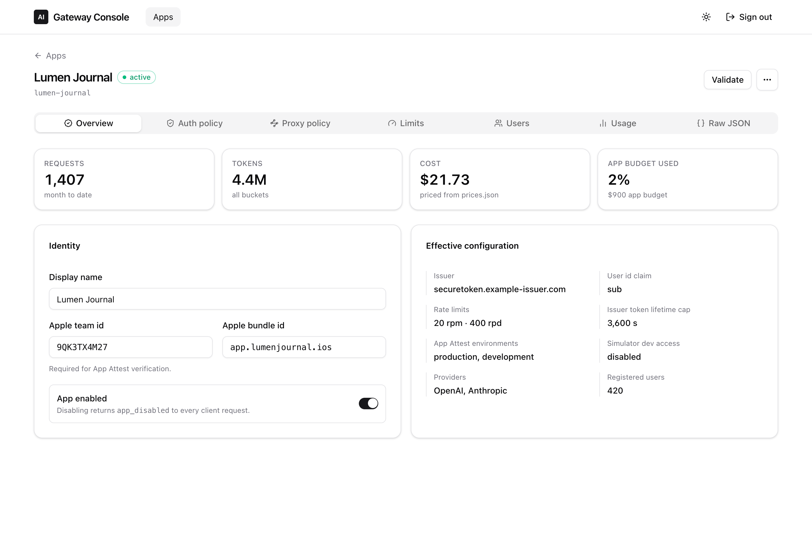 An application overview screen showing month-to-date requests, tokens, cost, and budget usage, alongside the resolved configuration: issuer, user id claim, rate limits, App Attest environments, enabled providers, and registered users.