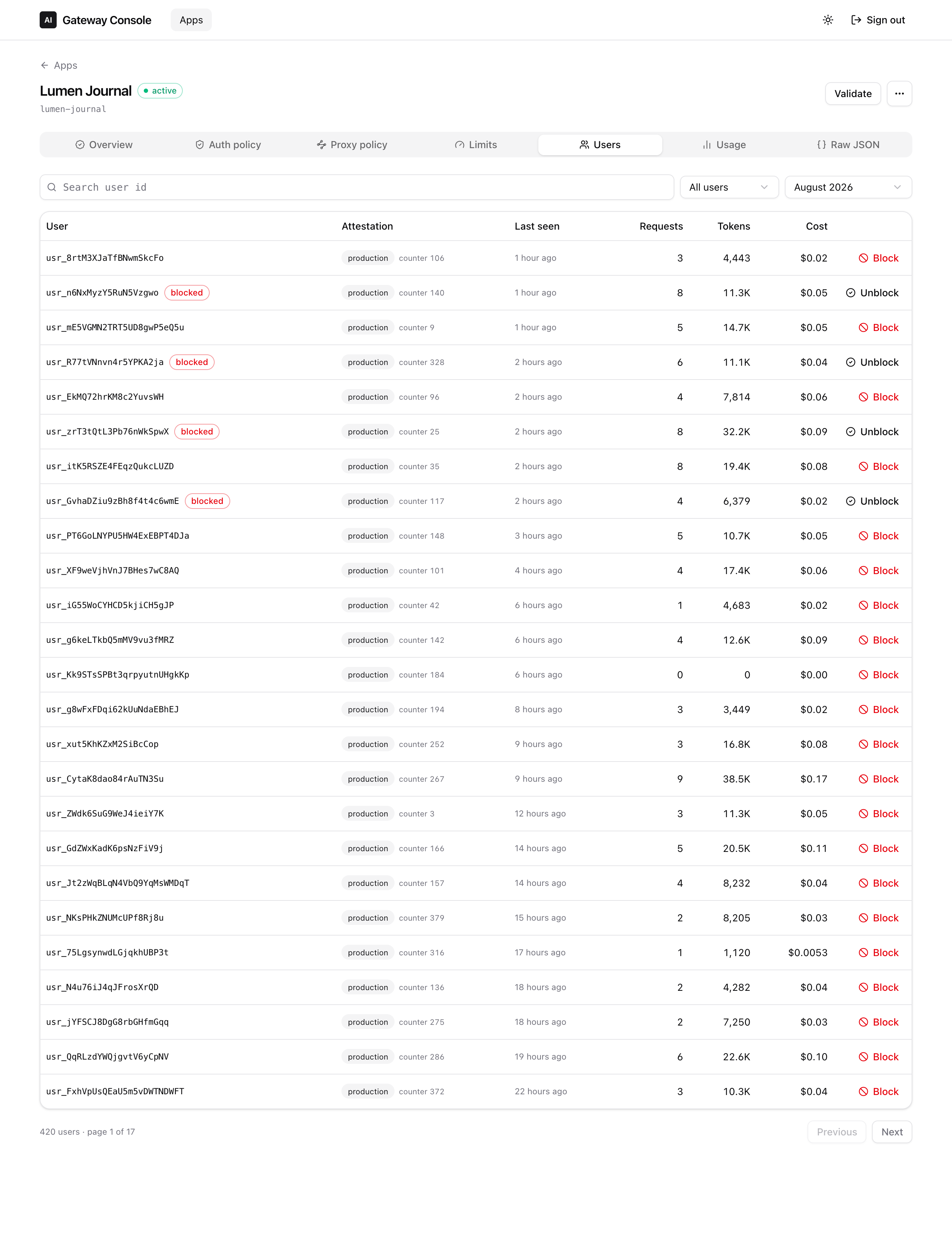 The users tab listing authenticated users with their attestation environment and counter, last-seen time, request count, token count, monthly cost, and blocked users.